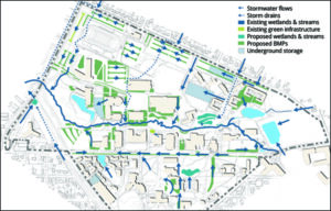 Integrated stormwater management strategies